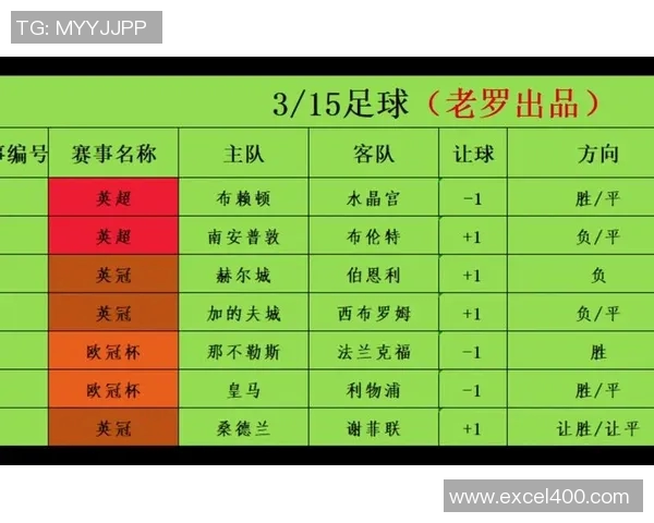 竞彩足球单关攻略揭秘如何精准分析提升胜率与收益