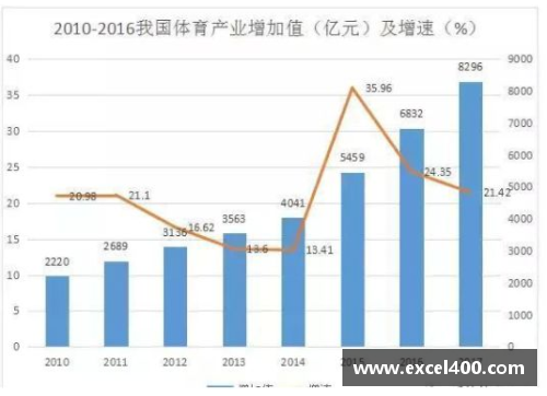 体育明星薪水的背后究竟是实力还是市场经济的终极反映